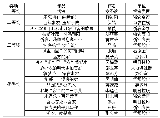 征文和攝影比賽評選結果出爐 作品數量創歷史新高