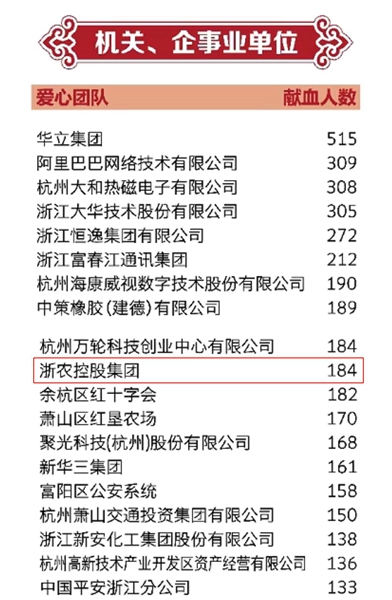 汩汩熱血顯擔當：浙農(nóng)登上《都市快報》獻血光榮榜 省血液中心送來感謝信