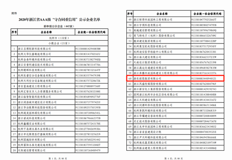 浙農(nóng)控股集團獲評2020年浙江省AAA級“守合同重信用”企業(yè)