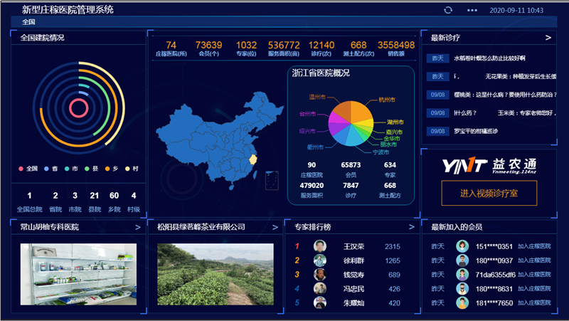 科技為農見實效 服務興農守初心 ——新型莊稼醫院服務被納入供銷總社五年改革發展成就